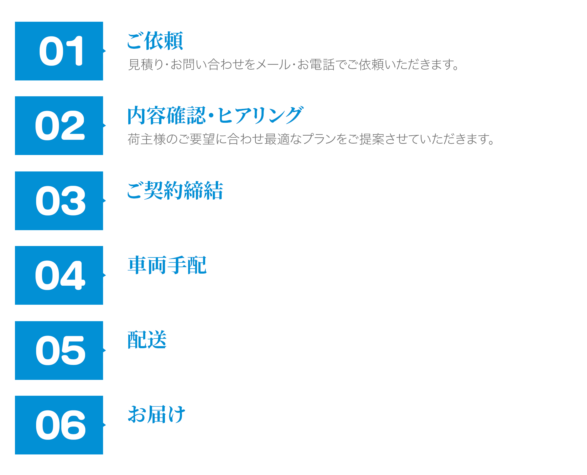 サービスの流れ